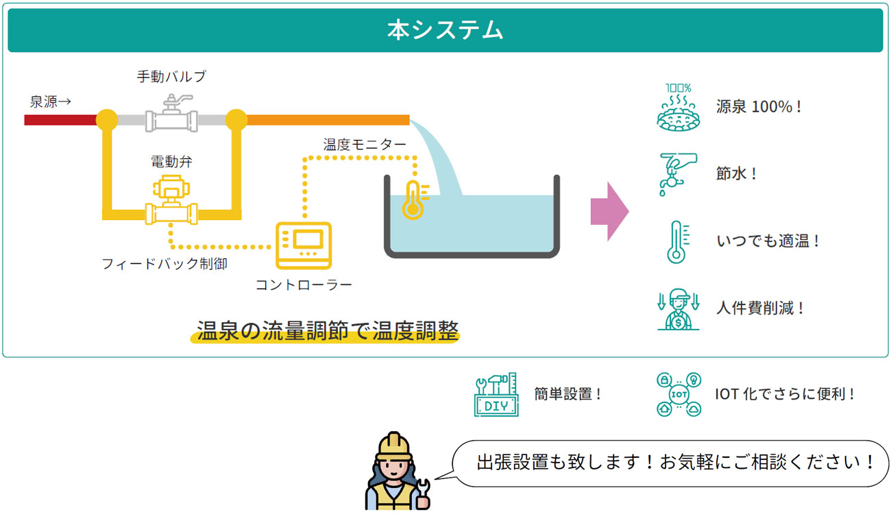 本システム